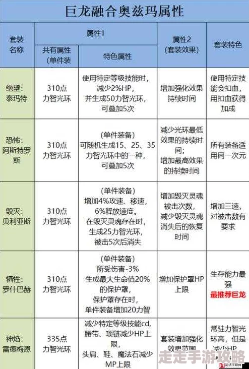 2025年DNF巨龙套装最新制作方法详解及热门搭配攻略