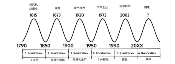 2025年饥荒游戏攻略：春季BOSS出现时间预测与热门打法解析