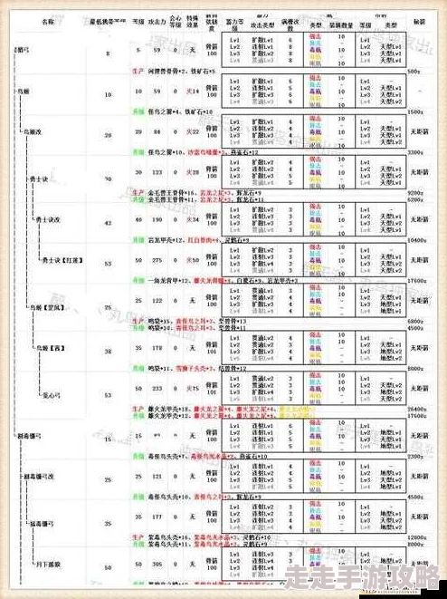 2025年热门怪物猎人世界弓箭派生大全：全弓箭素材+派生路线详解，含黑钢及最新装备趋势
