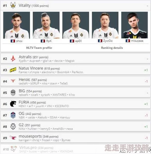 2025年CSGO中国战队盘点：热门强队与新兴势力全面解析