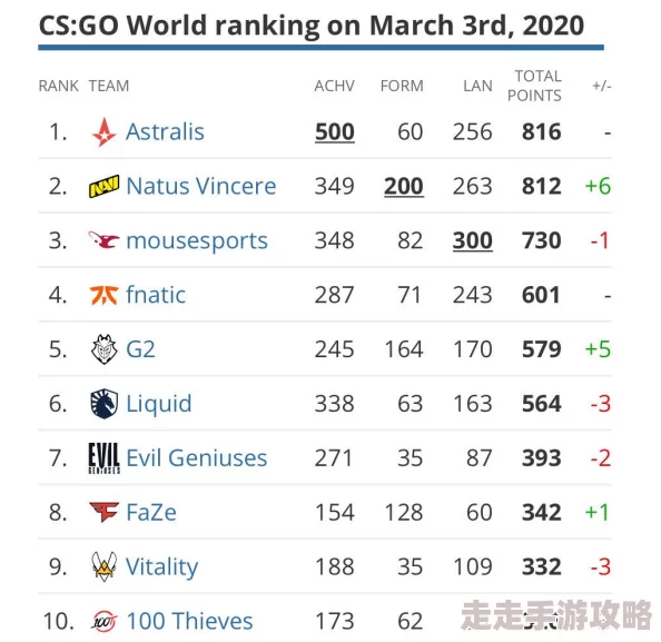 2025年CSGO中国战队盘点：热门强队与新兴势力全面解析