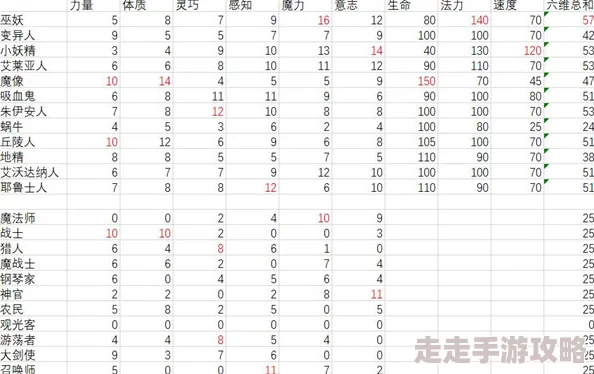 2025年热门指南：伊洛纳种族职业搭配攻略，elona种族与职业优选推荐