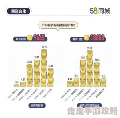 2025年热门职业必备技能：掌握未来职场竞争力的关键技能有哪些