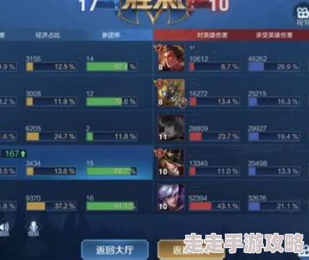2025年Fatego绿卡深度剖析：绿卡队最强阵容搭配解析，热门手游攻略