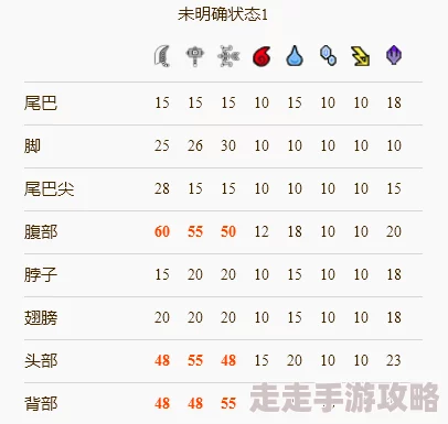 2025年怪物猎人崛起岩龙弱点属性及最新打法分享
