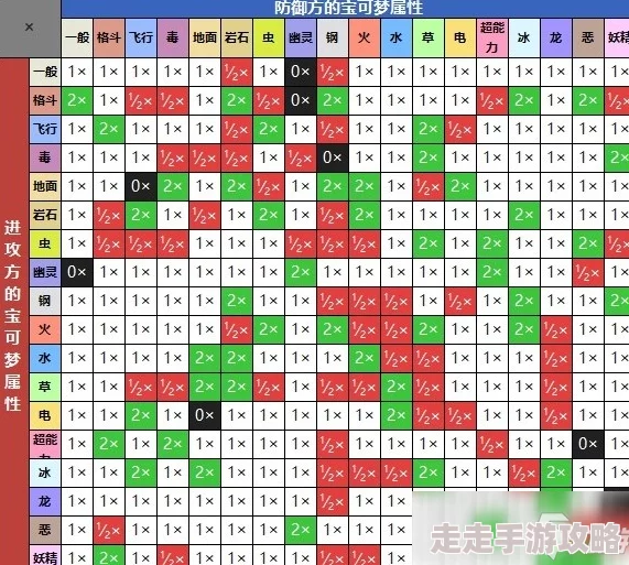 2025年宝可梦剑盾热门指南：弱丁鱼捕捉地点及方法一览