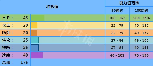 2025年宝可梦剑盾热门指南：弱丁鱼捕捉地点及方法一览