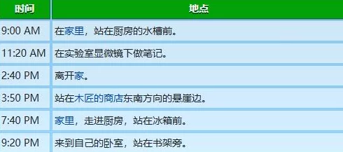 2025年热门探索：星露谷物语中德米特里厄斯的最新位置揭秘