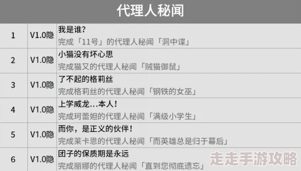 2025错误的信标5.32.1全成就汇总与最新达成方法一览