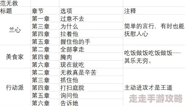 2025错误的信标5.32.1全成就汇总与最新达成方法一览
