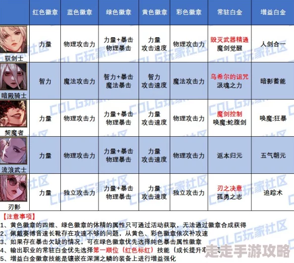 2025年热门搭配攻略：刃影勋章选择及最优搭配方案解析
