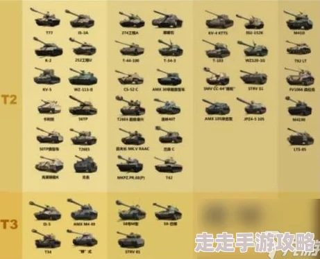 2025年热门坦克世界八金T0梯队排名及最新战力解析