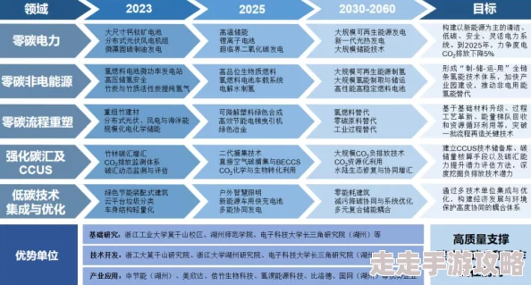 人类近代早期探索与2025年科技革命：历史进程与现代创新的交汇点