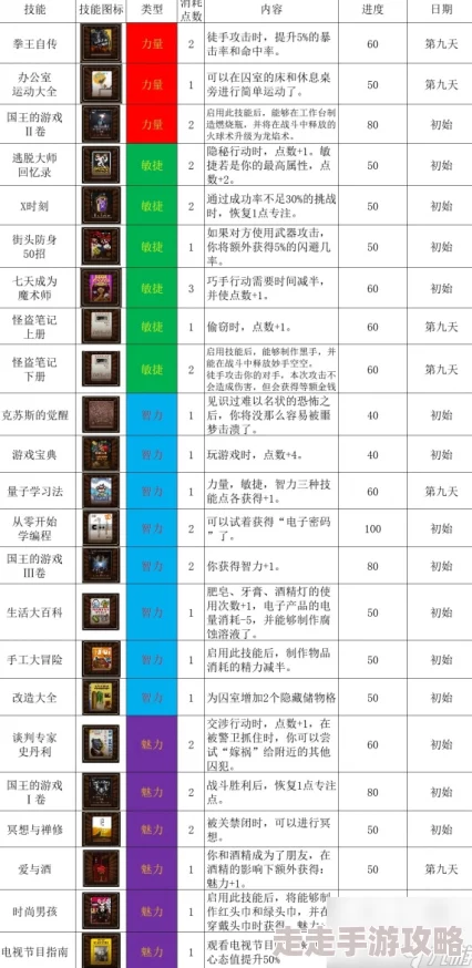 2025年热门动物迷城书籍效果解析及全解锁时间详细汇总