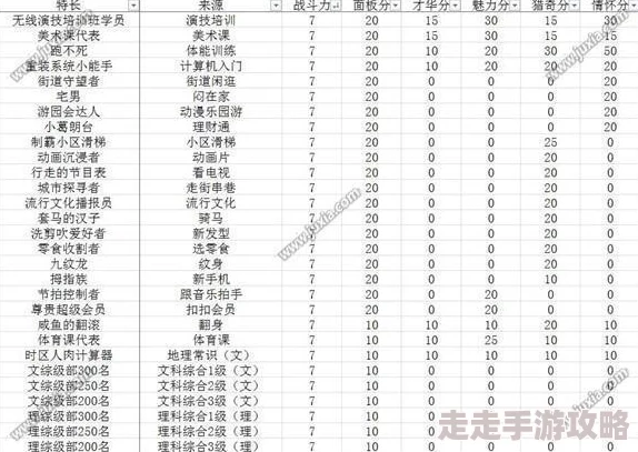 2025年热门趋势：中国式家长特长全览，聚焦艺术类特长及新兴教育热点