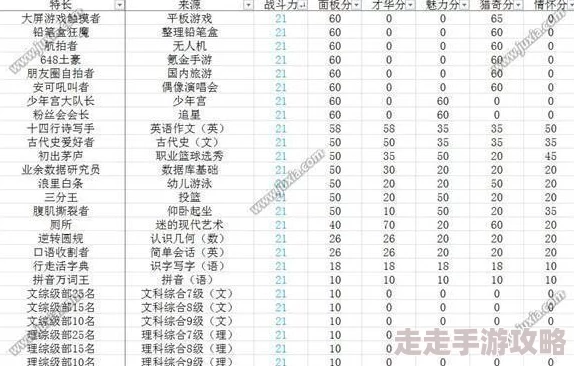 2025年热门趋势：中国式家长特长全览，聚焦艺术类特长及新兴教育热点
